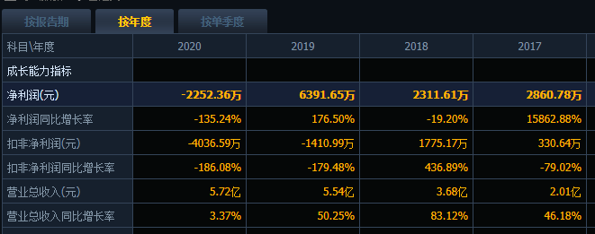 亿华通简易程序募资两亿元 “惊动”多家国际超一流金融企业(图3)