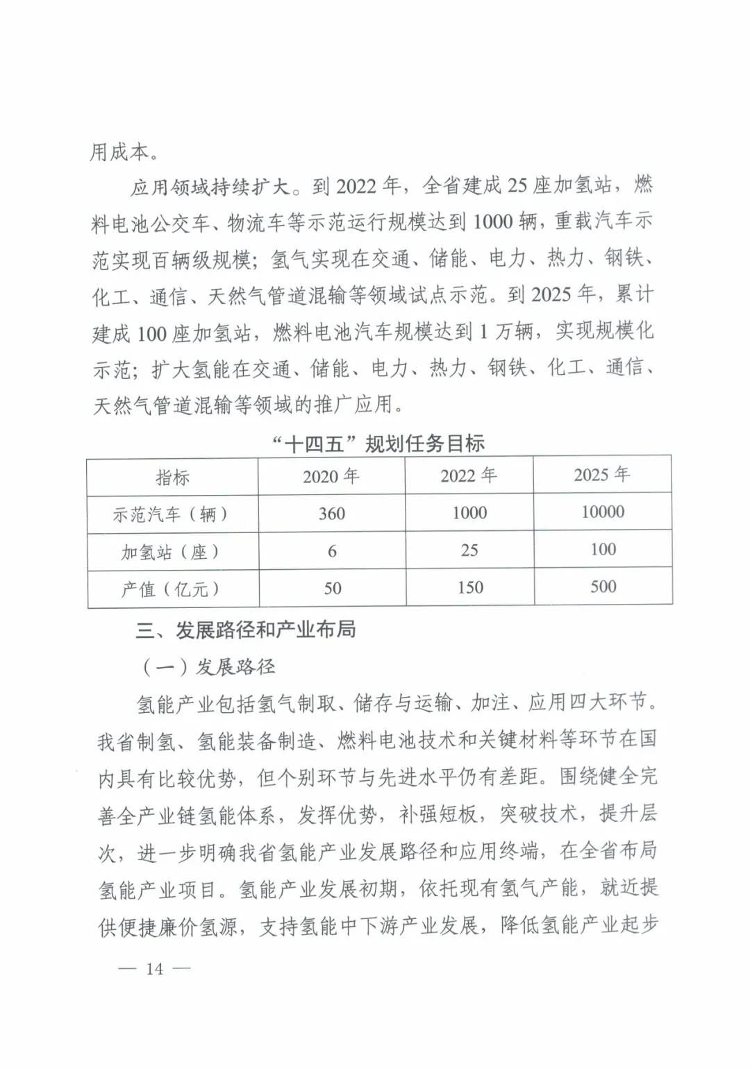 河北省发布氢能产业“十四五”规划(图15)
