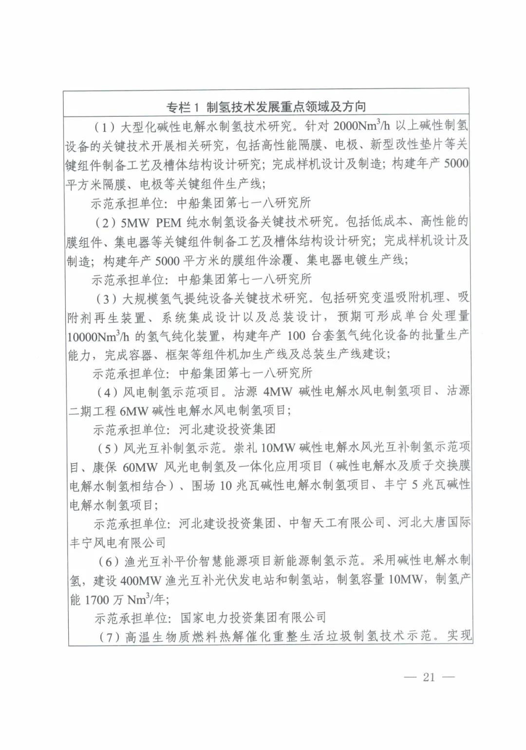 河北省发布氢能产业“十四五”规划(图22)