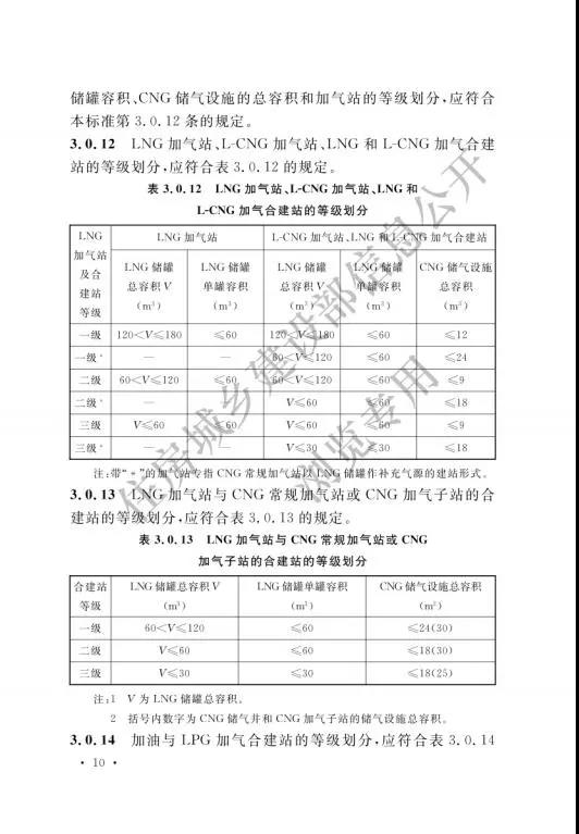 加氢站国家标准出台：住建部发布国家标准《汽车加油加气加氢站技术标准》(图19)