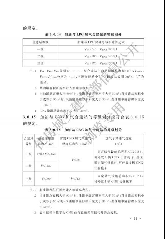 加氢站国家标准出台：住建部发布国家标准《汽车加油加气加氢站技术标准》(图20)