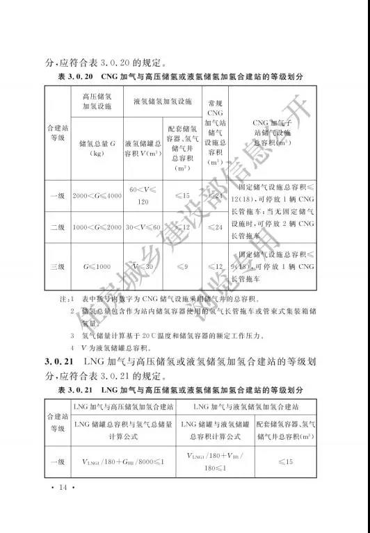 加氢站国家标准出台：住建部发布国家标准《汽车加油加气加氢站技术标准》(图23)