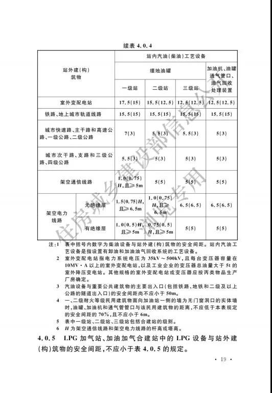 加氢站国家标准出台：住建部发布国家标准《汽车加油加气加氢站技术标准》(图28)