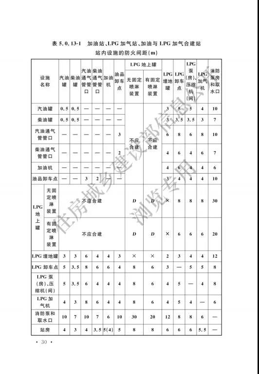 加氢站国家标准出台：住建部发布国家标准《汽车加油加气加氢站技术标准》(图39)