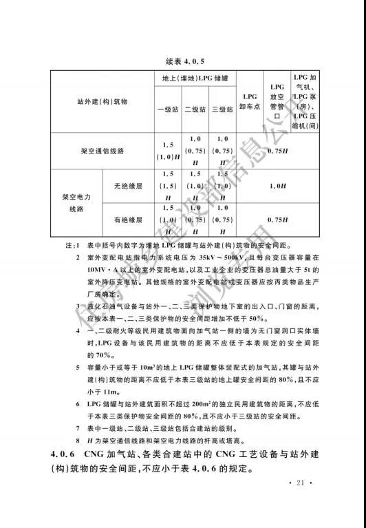 加氢站国家标准出台：住建部发布国家标准《汽车加油加气加氢站技术标准》(图30)