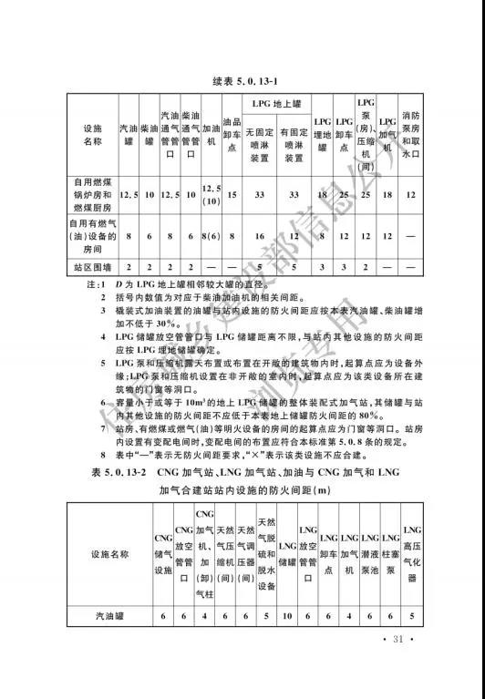 加氢站国家标准出台：住建部发布国家标准《汽车加油加气加氢站技术标准》(图40)