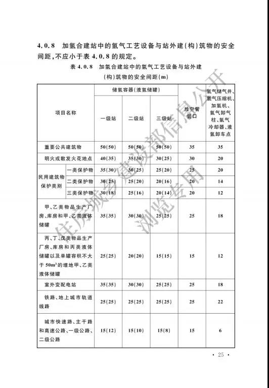 加氢站国家标准出台：住建部发布国家标准《汽车加油加气加氢站技术标准》(图34)