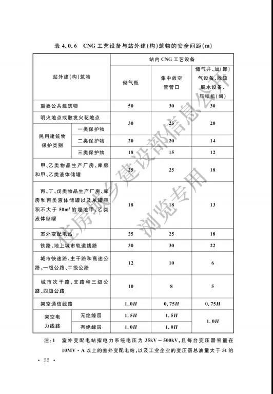 加氢站国家标准出台：住建部发布国家标准《汽车加油加气加氢站技术标准》(图31)