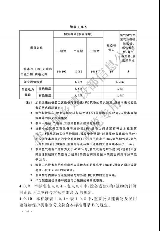 加氢站国家标准出台：住建部发布国家标准《汽车加油加气加氢站技术标准》(图35)