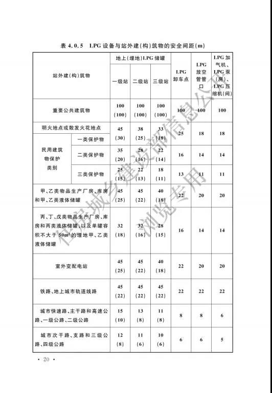 加氢站国家标准出台：住建部发布国家标准《汽车加油加气加氢站技术标准》(图29)