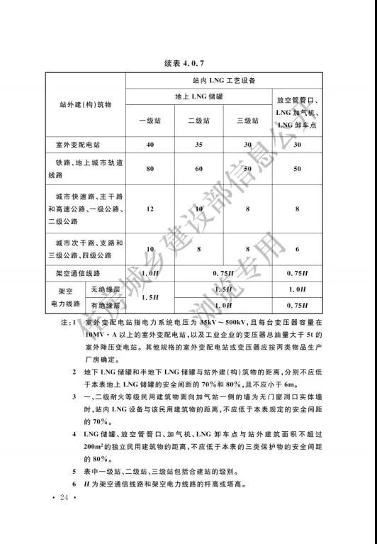 加氢站国家标准出台：住建部发布国家标准《汽车加油加气加氢站技术标准》(图33)