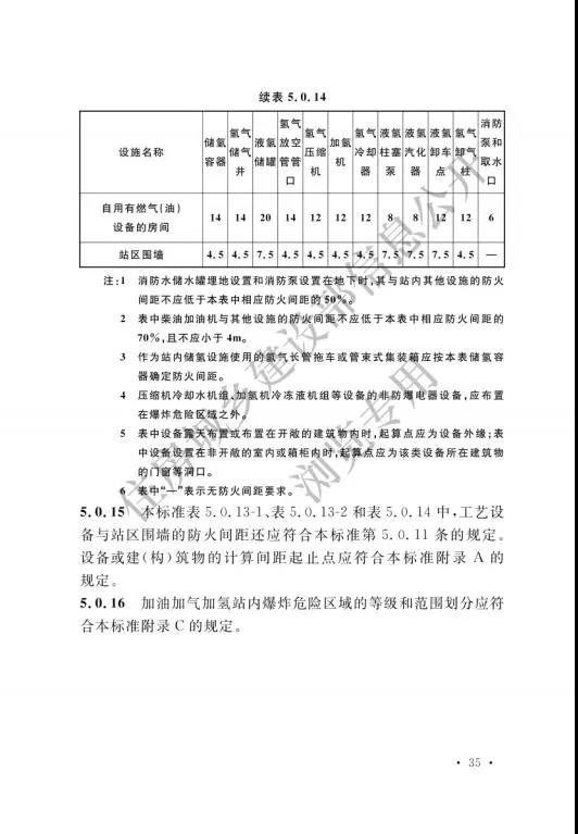 加氢站国家标准出台：住建部发布国家标准《汽车加油加气加氢站技术标准》(图44)