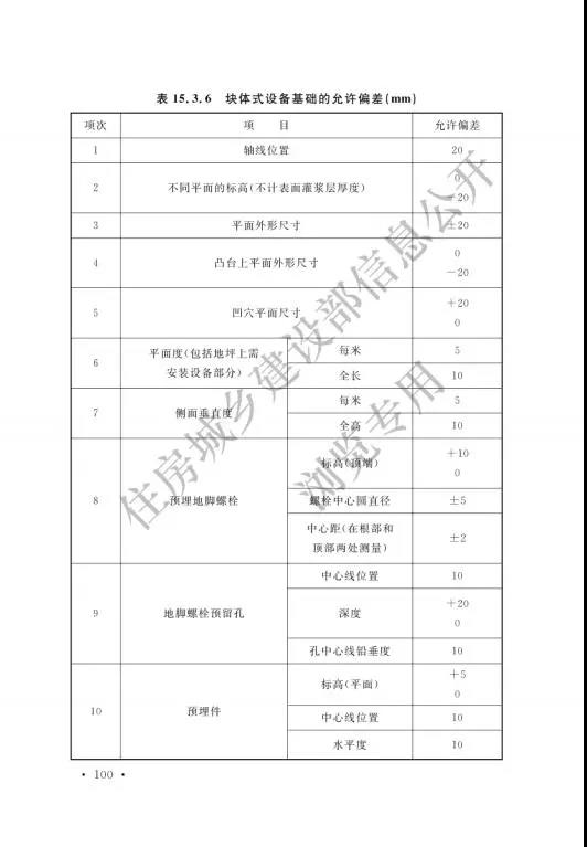 加氢站国家标准出台：住建部发布国家标准《汽车加油加气加氢站技术标准》(图109)