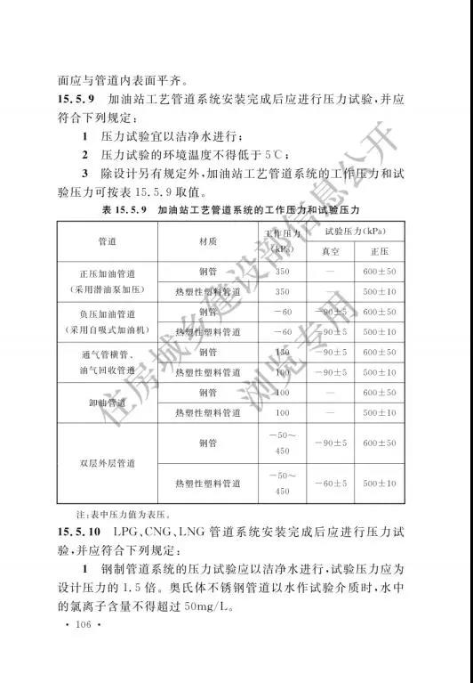 加氢站国家标准出台：住建部发布国家标准《汽车加油加气加氢站技术标准》(图115)