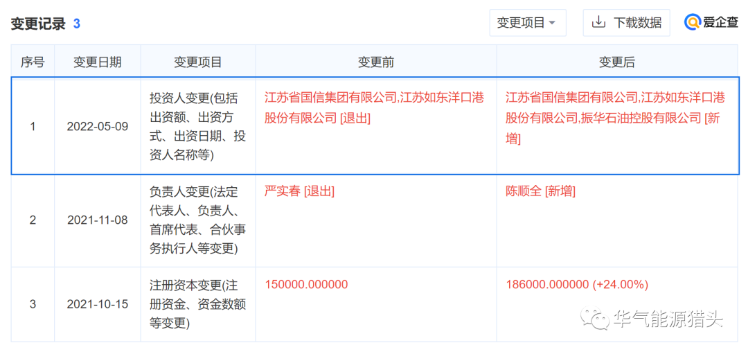 振华石油LNG接收站项目完成交割，实现关键领域重大突破(图1)