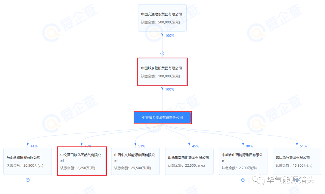 【天然气】中交营口LNG接收站项目获国家发改委核准批复！(图2)