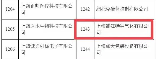 喜报！上海浦江气体获评2021年度上海市“专精特新”企业并荣获奉贤区企业梯度培育称号奖励(图3)