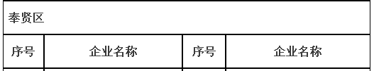 喜报！上海浦江气体获评2021年度上海市“专精特新”企业并荣获奉贤区企业梯度培育称号奖励(图2)