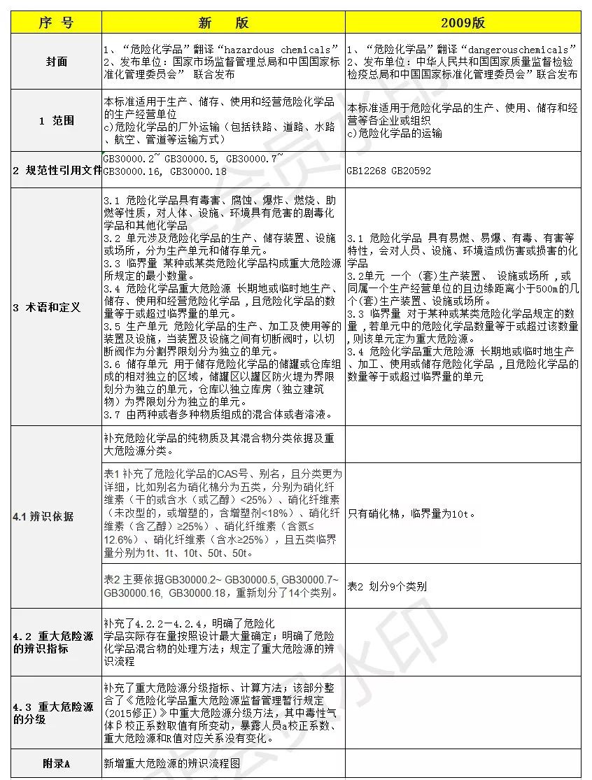 中国安科院关于危险化学品重大危险源罐区单元划分的咨询请求的复函(图3)