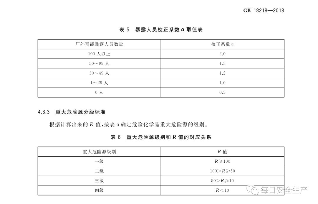中国安科院关于危险化学品重大危险源罐区单元划分的咨询请求的复函(图14)