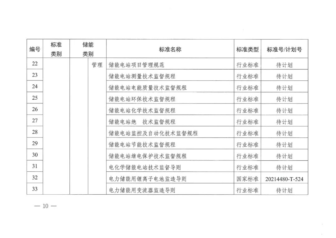 国家能源局发布11项氢储能标准规划(图12)