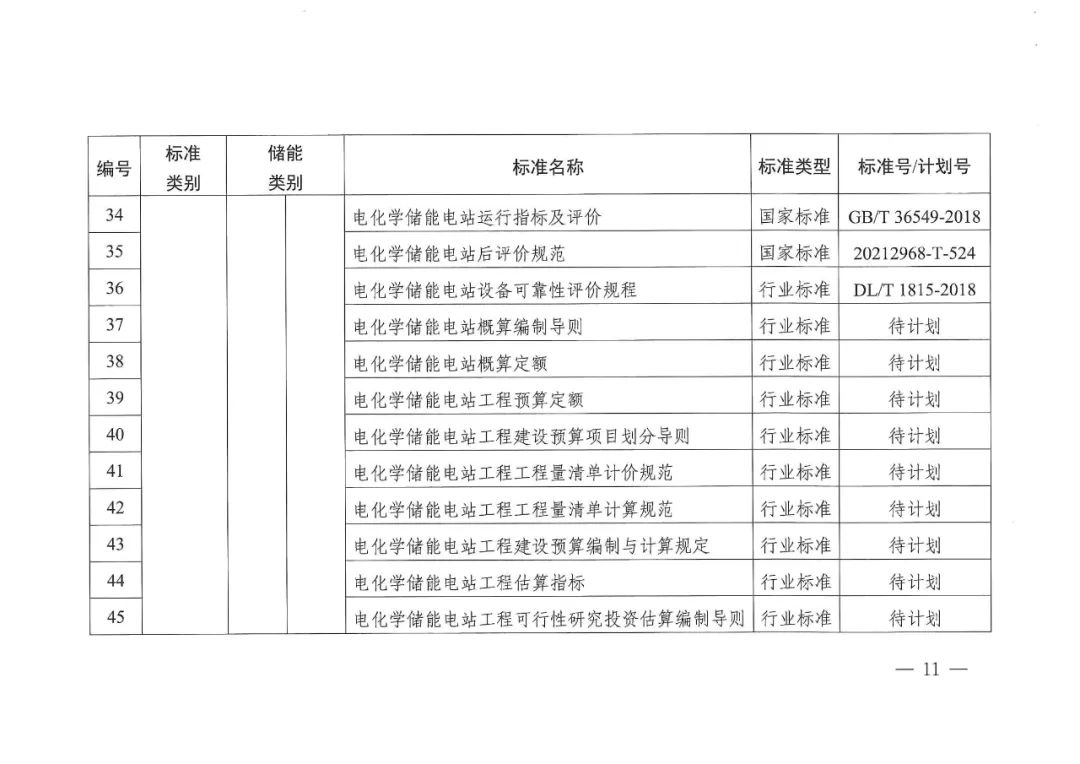 国家能源局发布11项氢储能标准规划(图13)