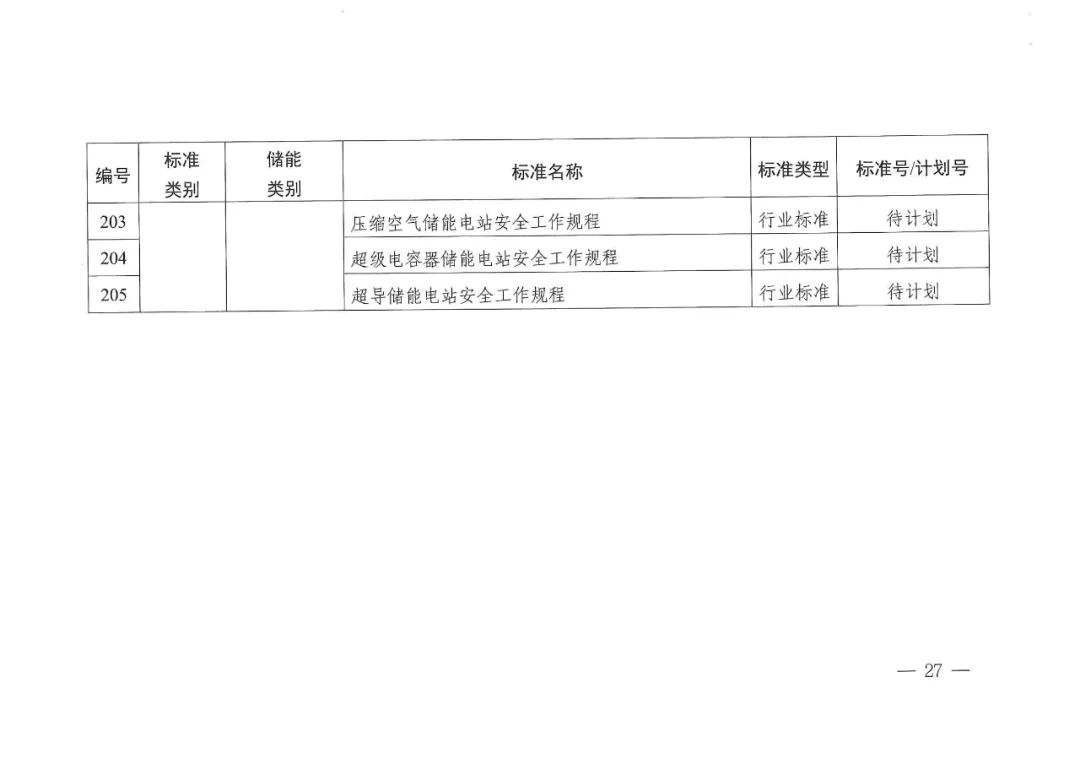 国家能源局发布11项氢储能标准规划(图29)