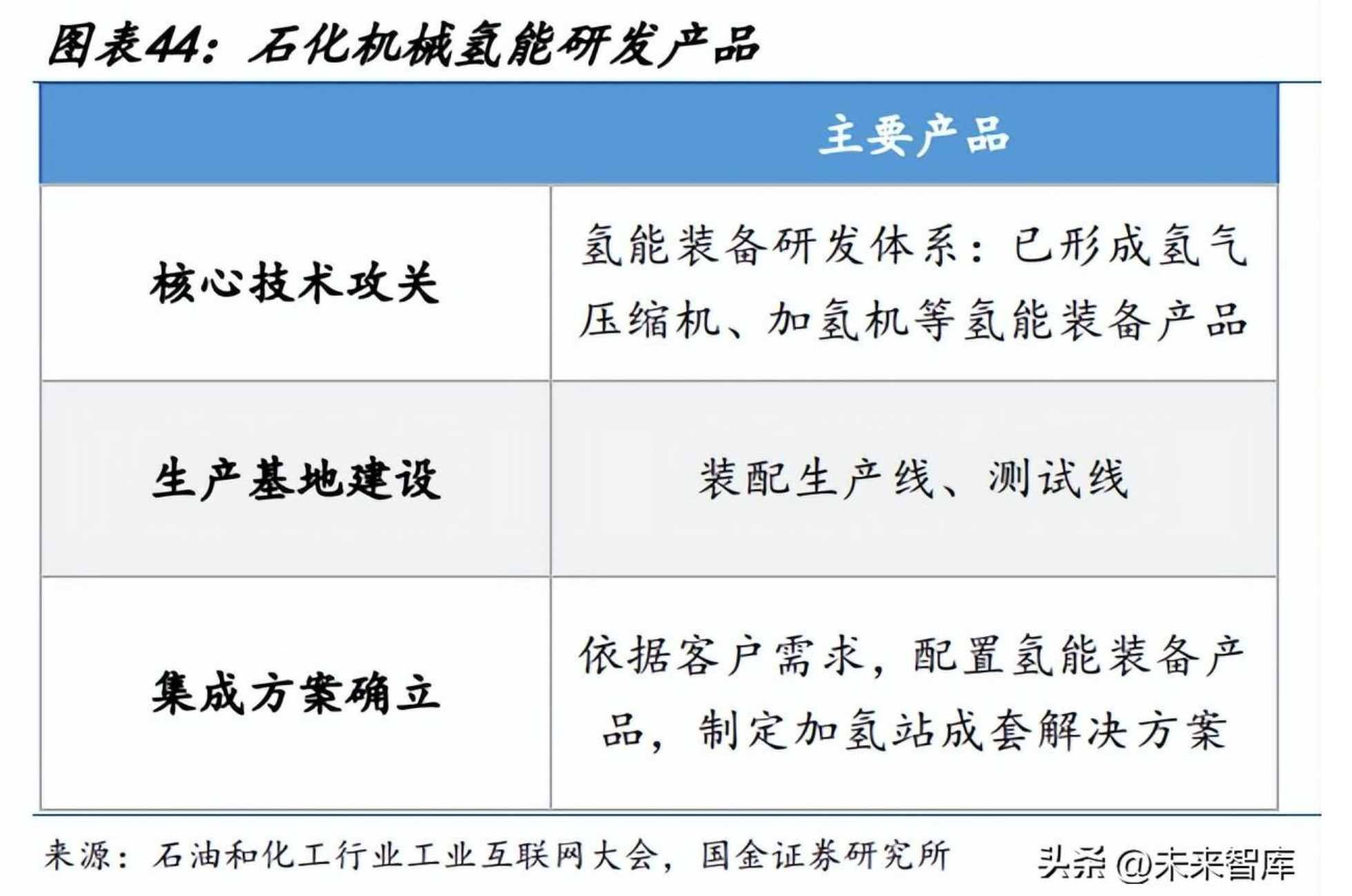 氢能源行业专题报告：氢储运短中长期发展推演(图9)