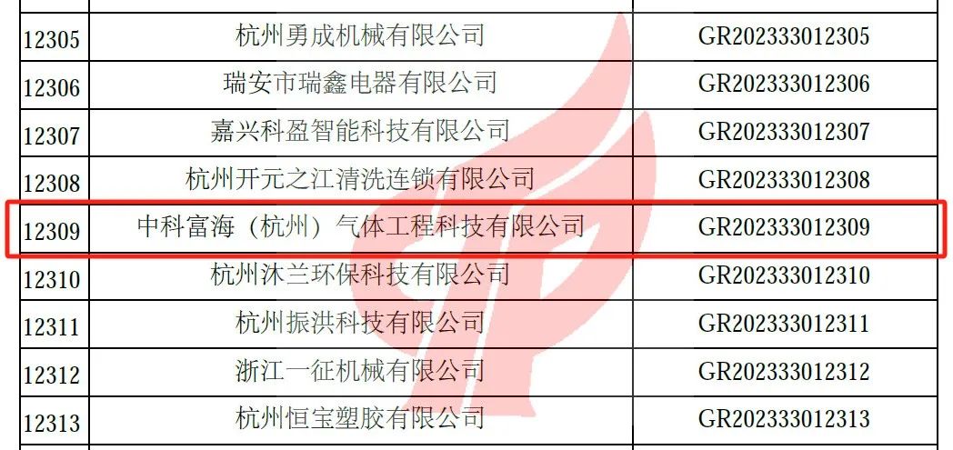 中科富海（杭州）公司通过“国家高新技术企业”认定(图2)