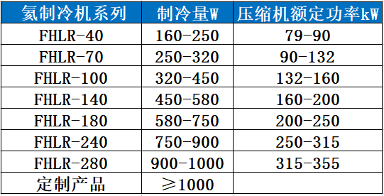 大型低温技术的 “冷” 突破与 “热” 应用(图2)