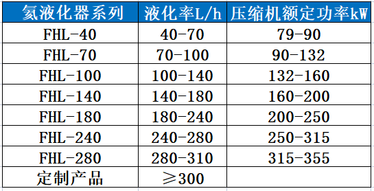 大型低温技术的 “冷” 突破与 “热” 应用(图4)