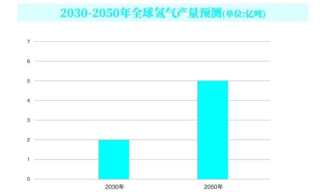 液氢：开启能源新纪元的“超级燃料”(图2)
