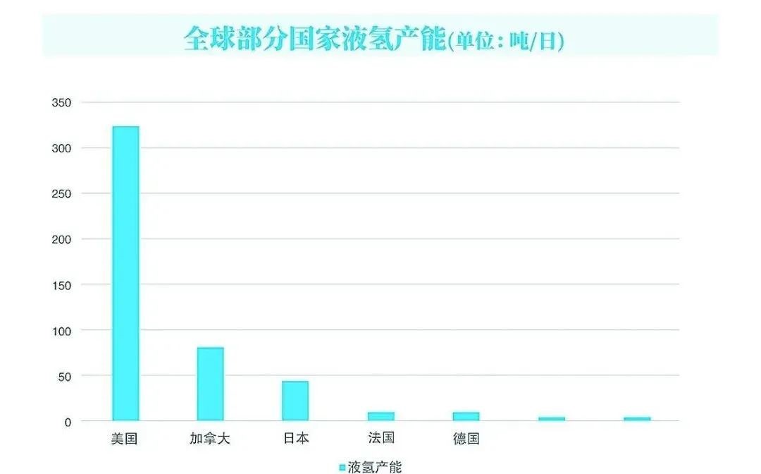 液氢：开启能源新纪元的“超级燃料”(图3)