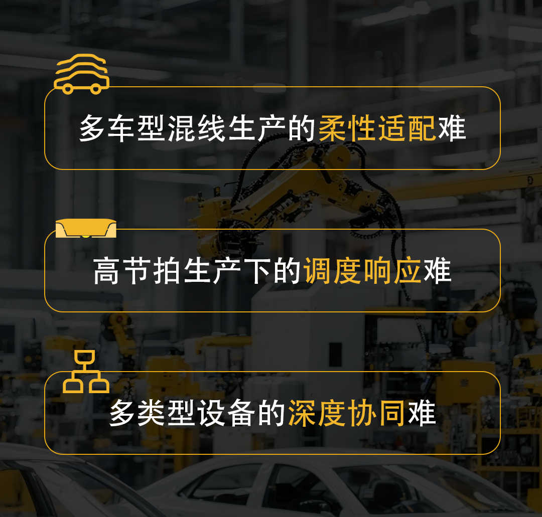 汽车案例 | 双库智能仓储 驱动多车型混线生产高效运转(图1)