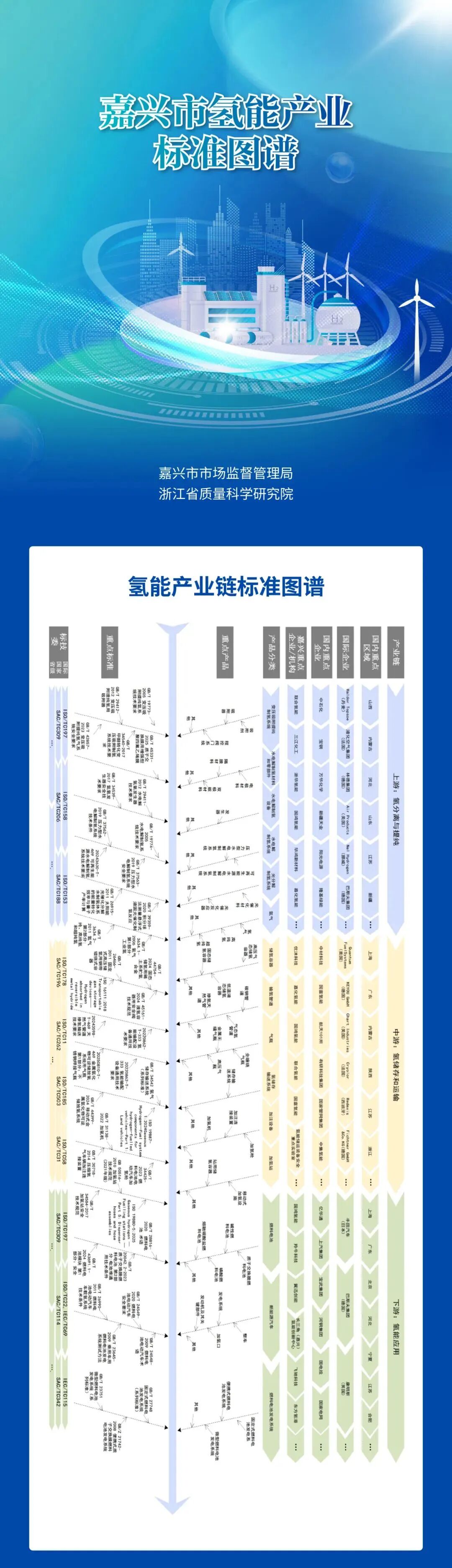 全国首个氢能产业标准图谱发布(图1)