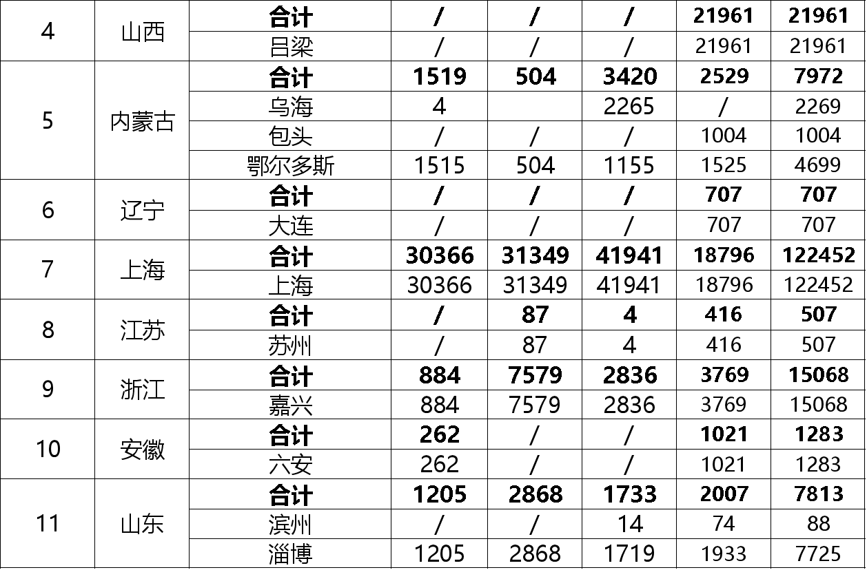 25.7亿！财政部公示第四年度燃料电池汽车示范应用奖励资金情况(图3)